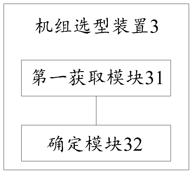 Unit type selection method and device, readable storage medium and terminal