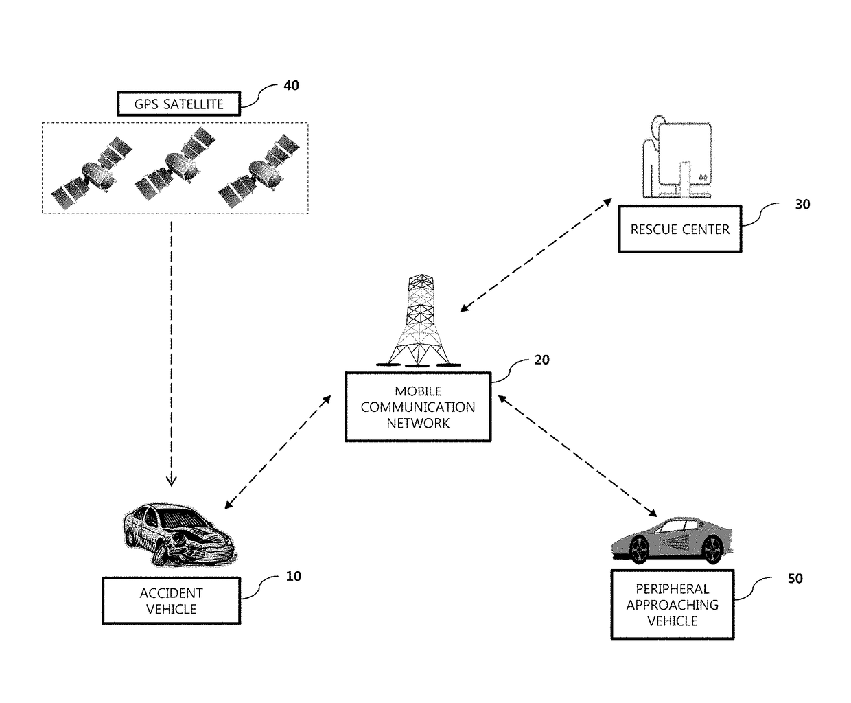 Method and apparatus for controlling antennas in vehicle communication system