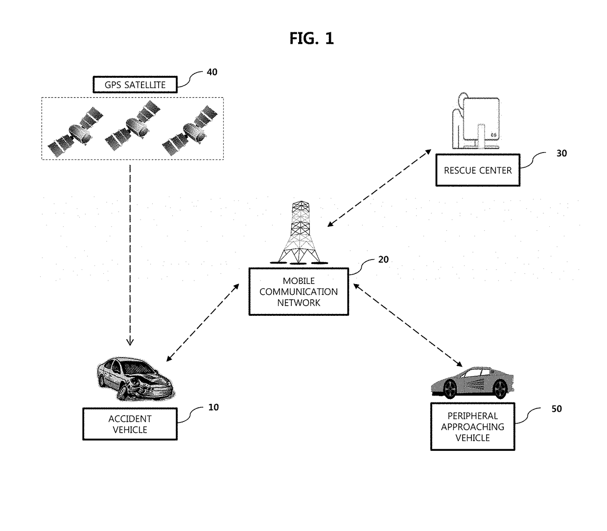 Method and apparatus for controlling antennas in vehicle communication system