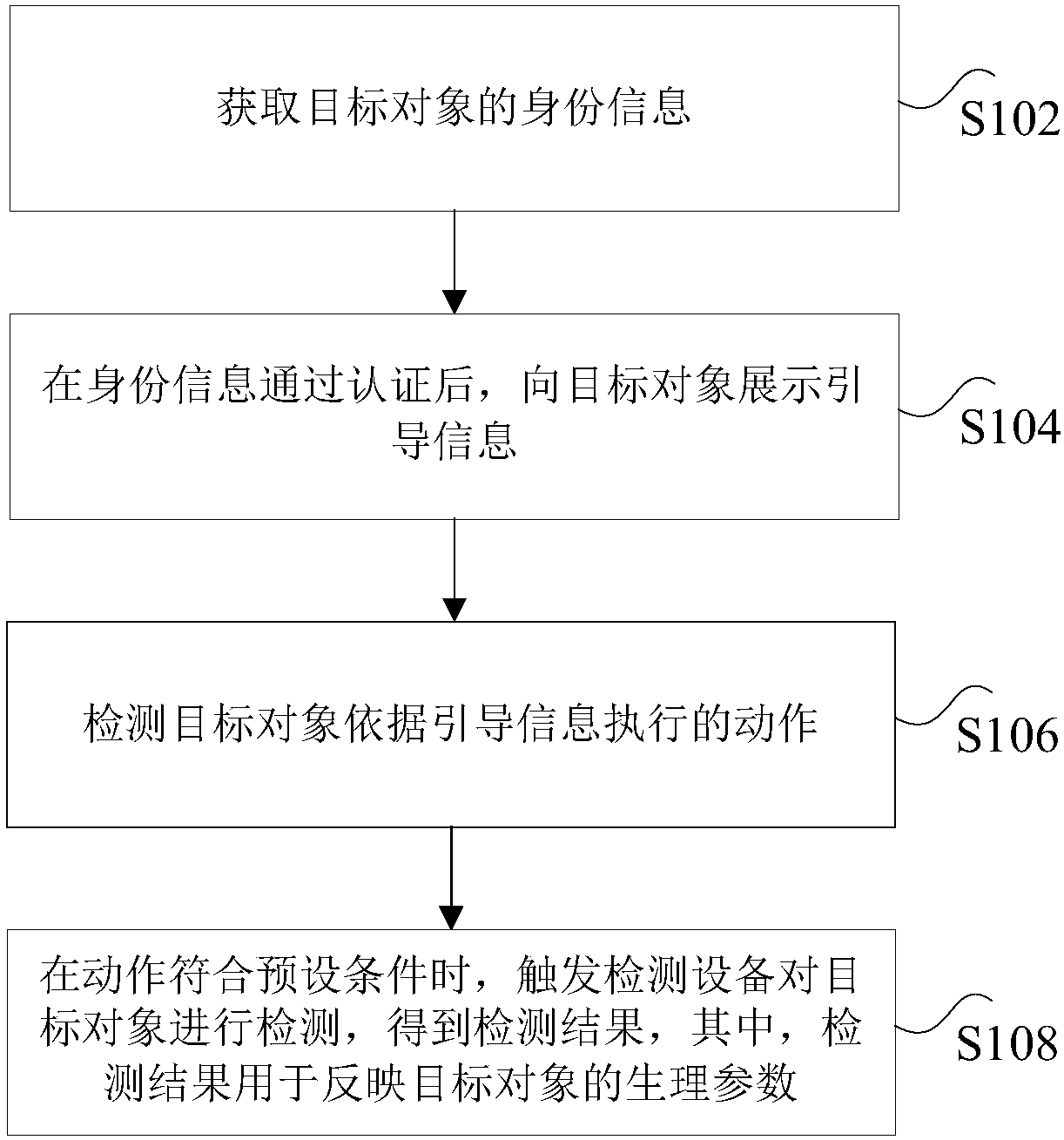 Guiding method, inspection method and inspection system