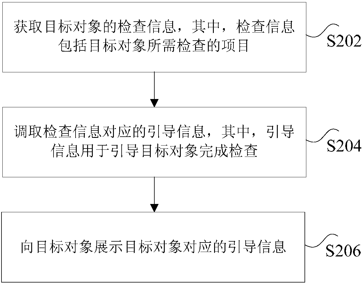 Guiding method, inspection method and inspection system