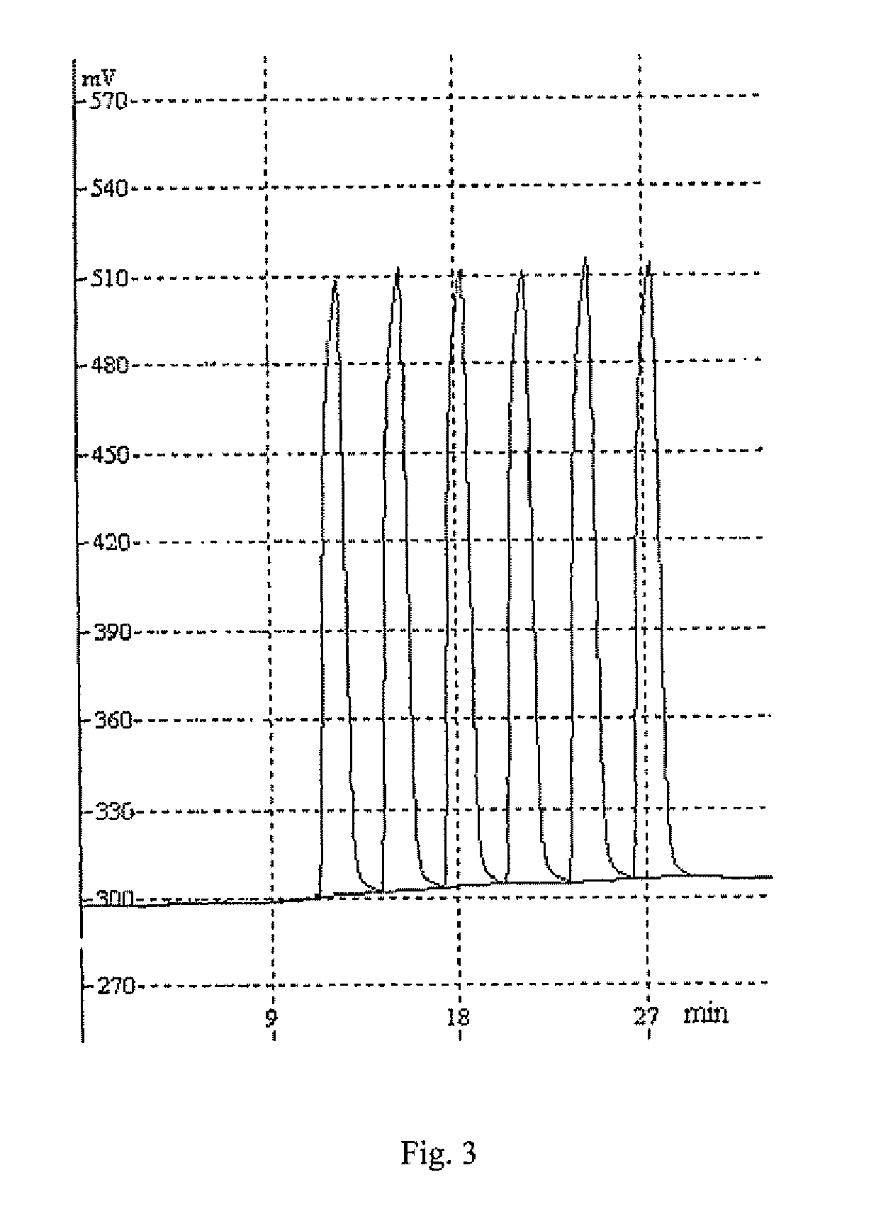 Method for automatic assay of anionic detergents in seawater
