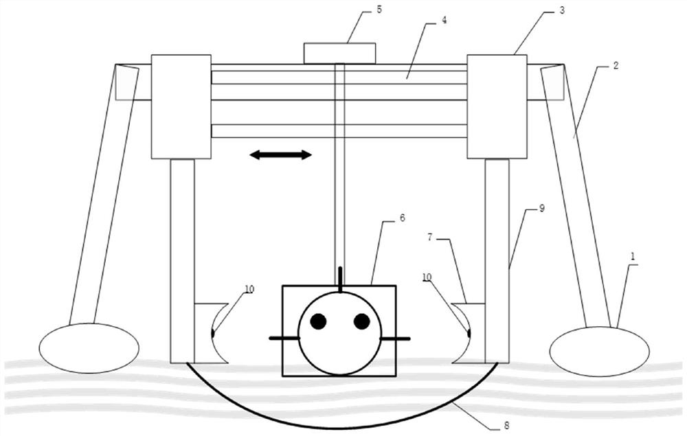 A submersible retractable device