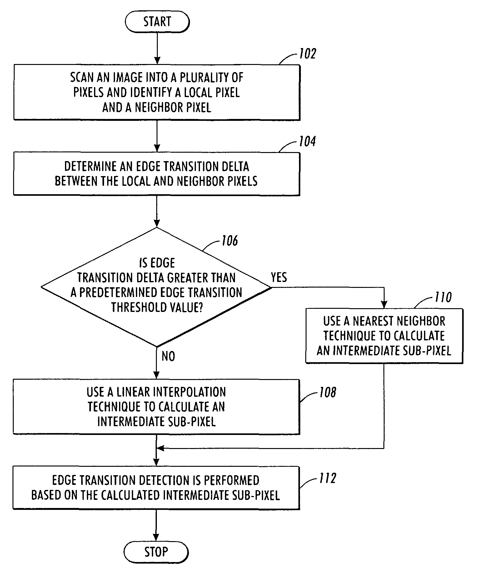 Edge transition detection in a high-addressable error diffusion environment