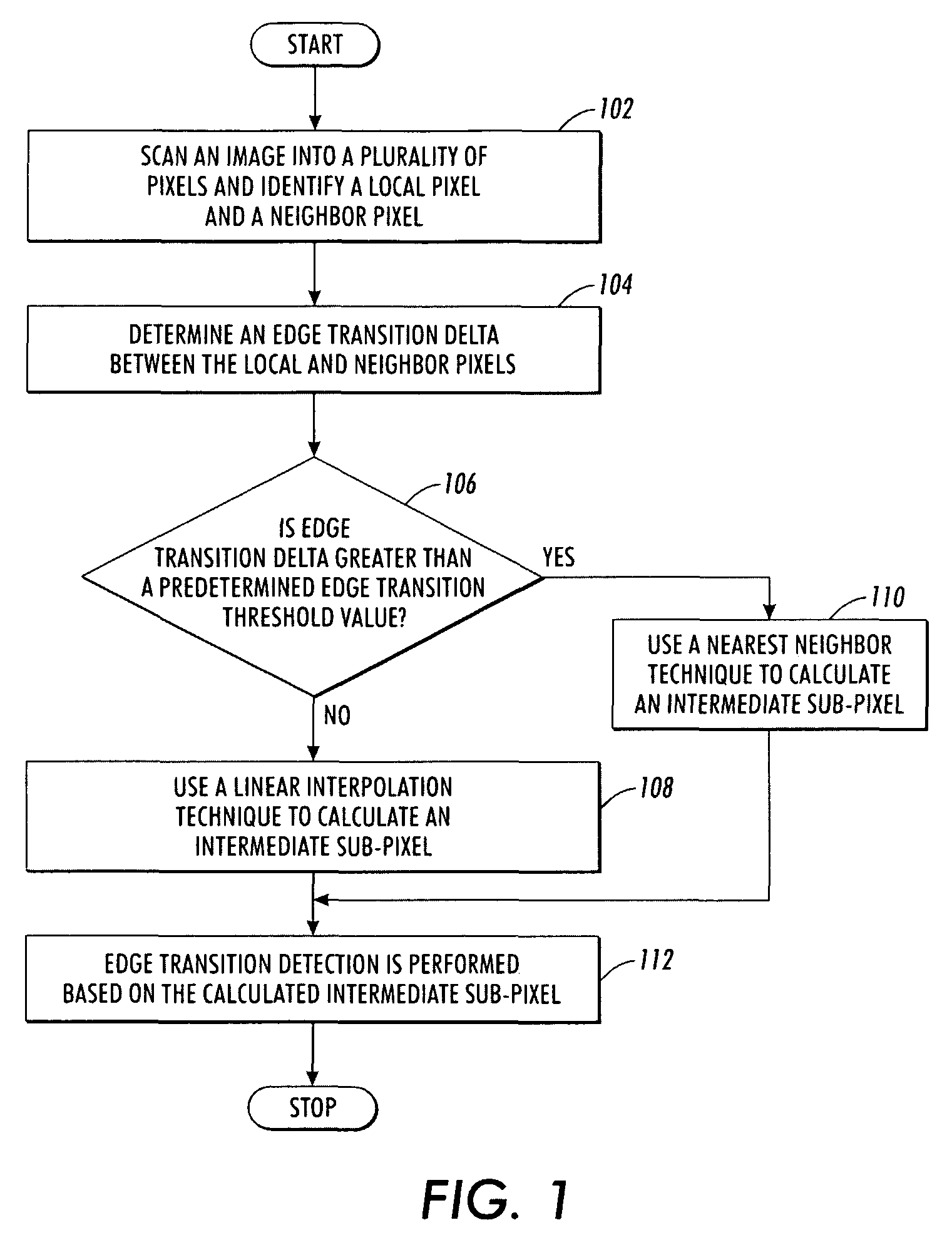 Edge transition detection in a high-addressable error diffusion environment