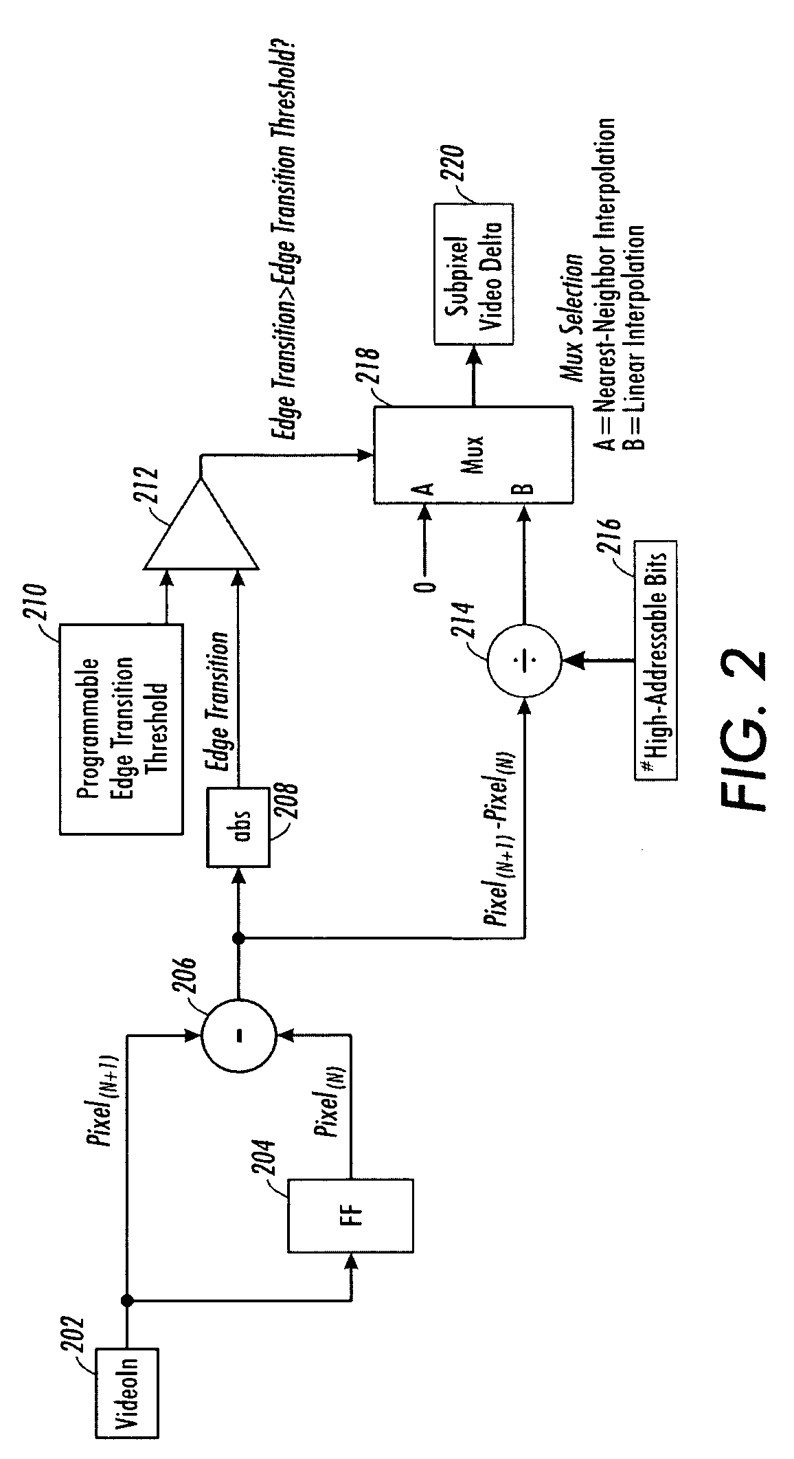 Edge transition detection in a high-addressable error diffusion environment