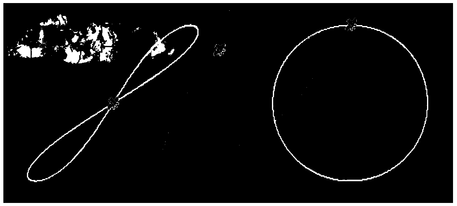 Sub-satellite point circular geosynchronous orbit design method