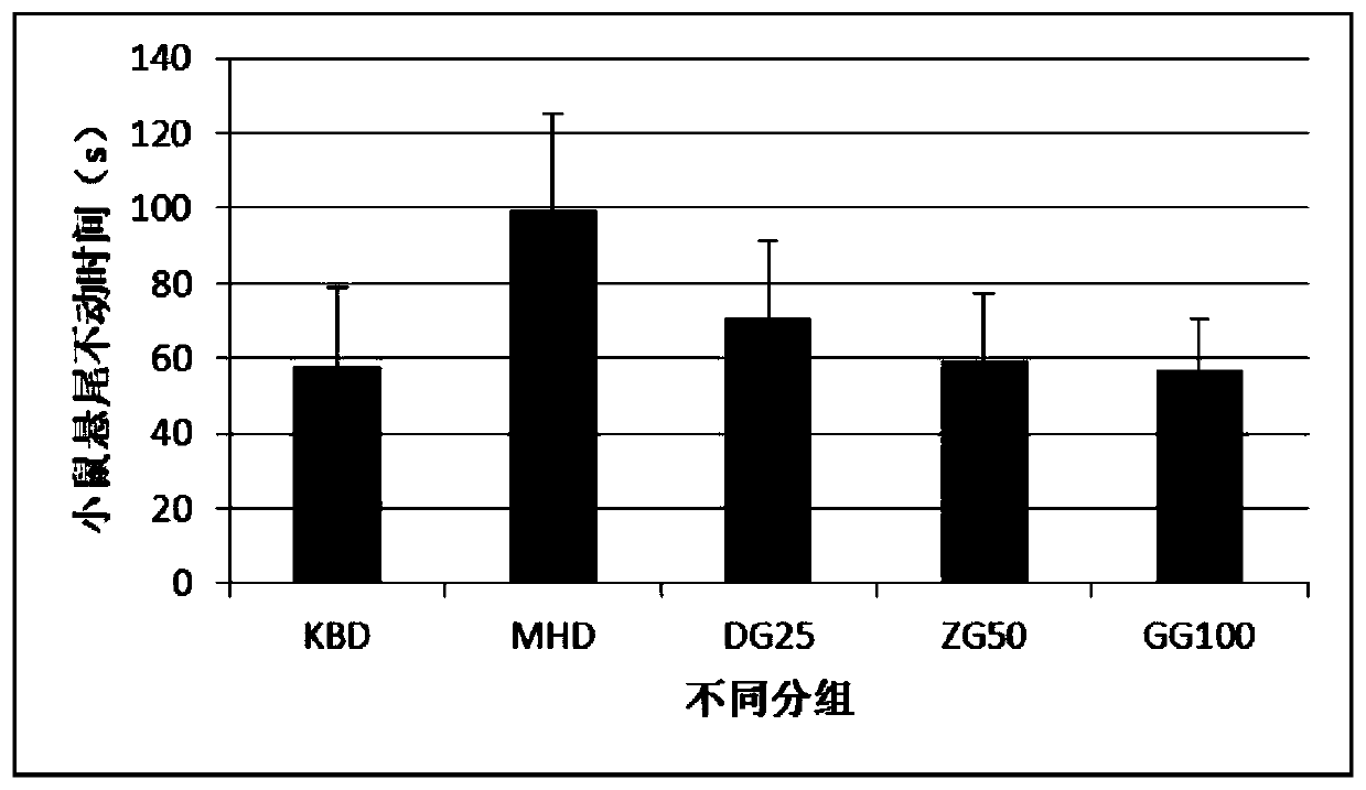 Application of protopanoxadiol in preparation of medicines