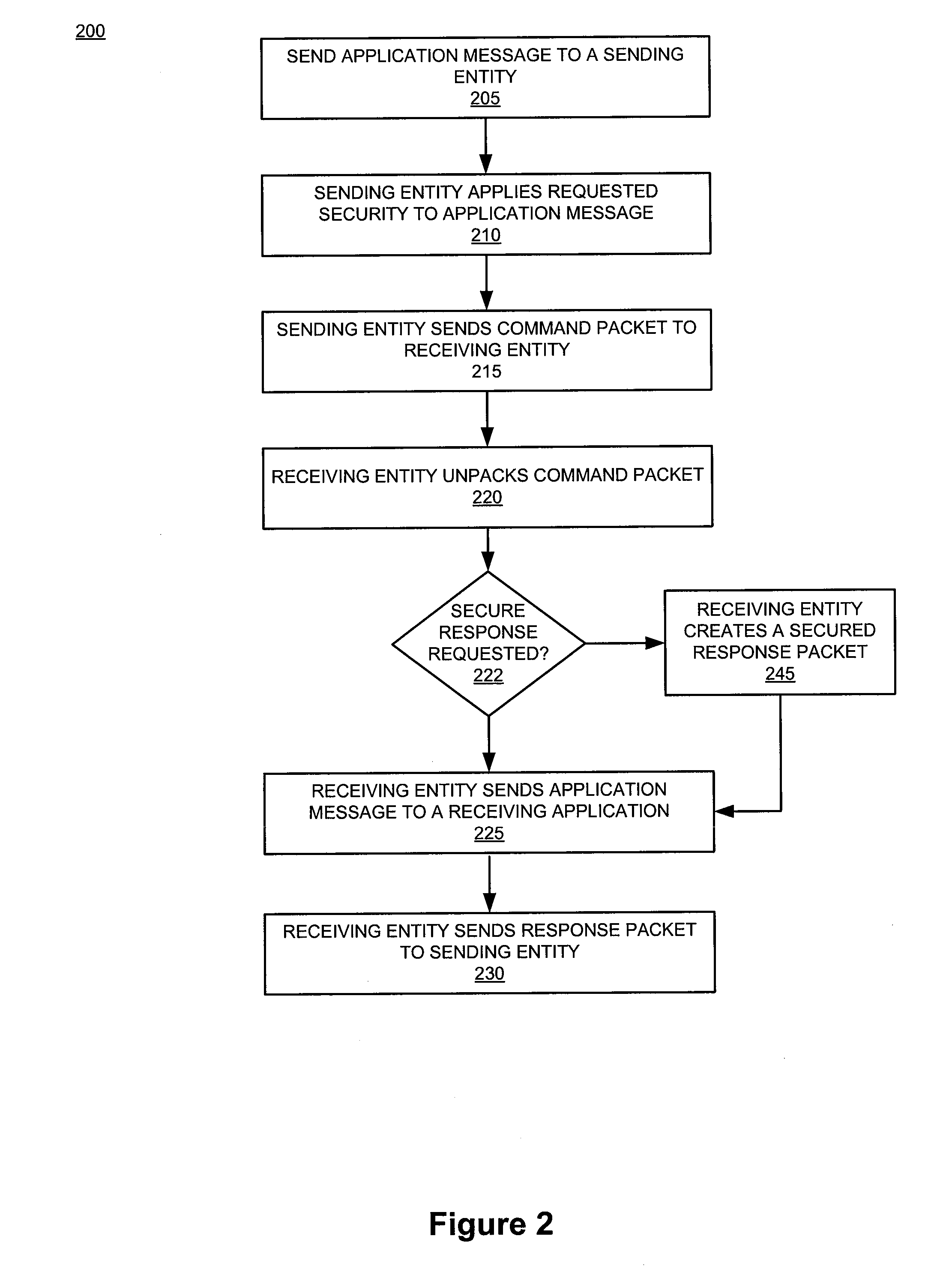 System and Device for Consolidating SIM, Personal Token, and Associated Applications