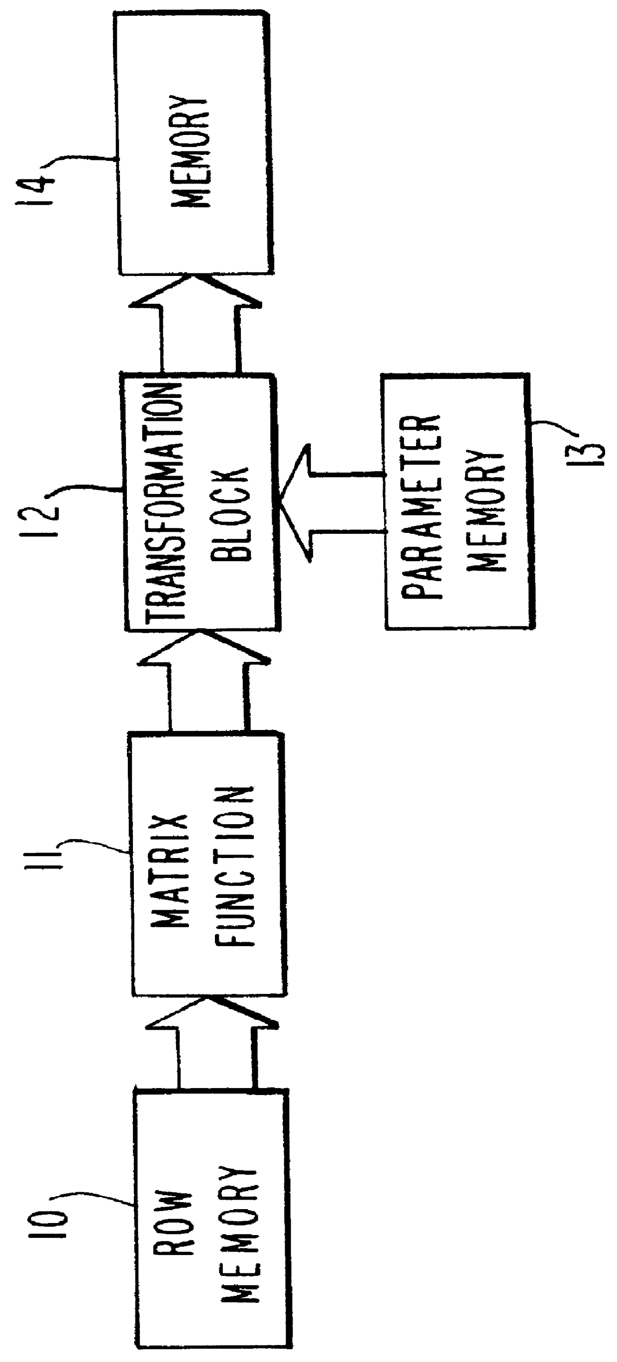 Process for correcting geometric errors in the transfer of information to a printing stock