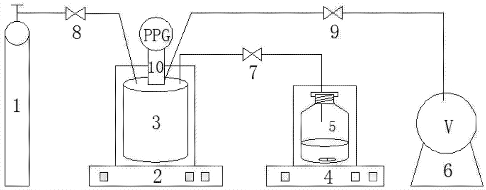 CO2 absorption separation device and CO2 absorption separation method by hot potash process