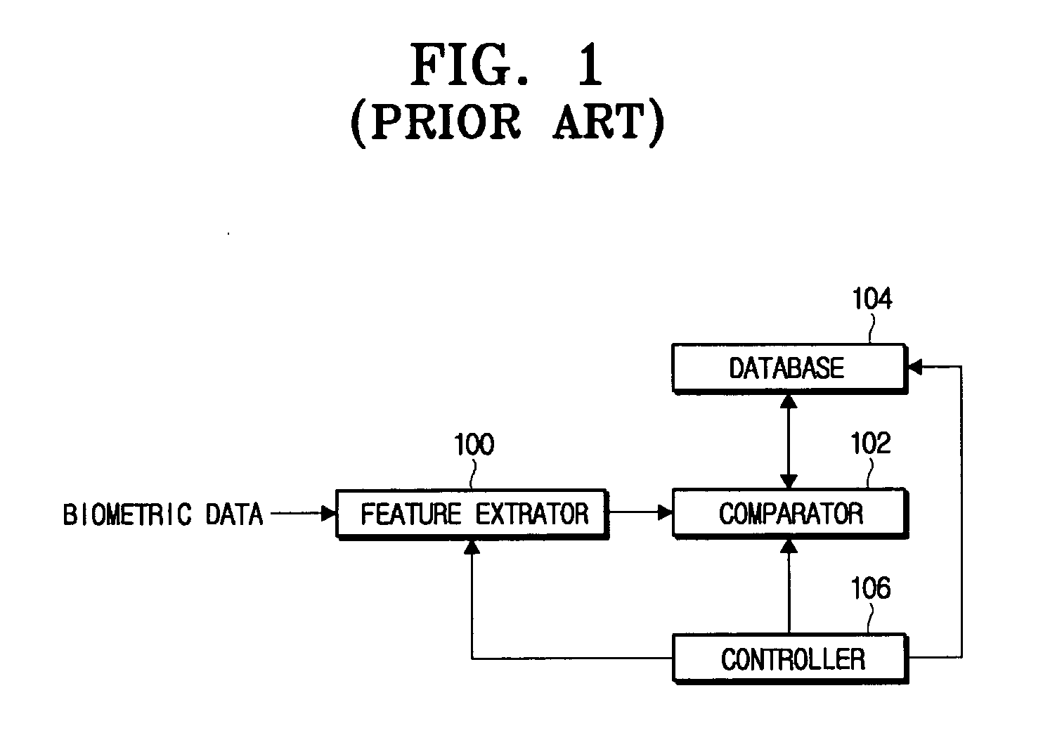 Method and apparatus for generating cryptographic key using biometric data