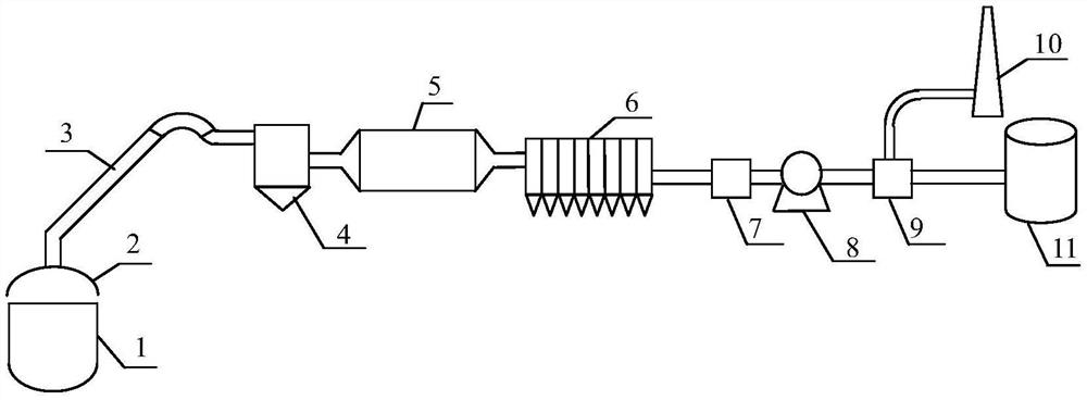 Converter dry-method primary dust removal method based on deep recovery of heat energy