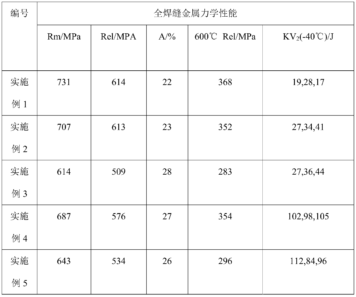 Metal powder core welding wire for atmosphere corrosion resistant fire-resistant steel