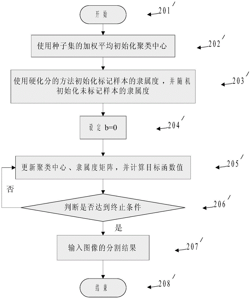 Image segmentation method based on semi-supervised rflicm clustering of seed sets