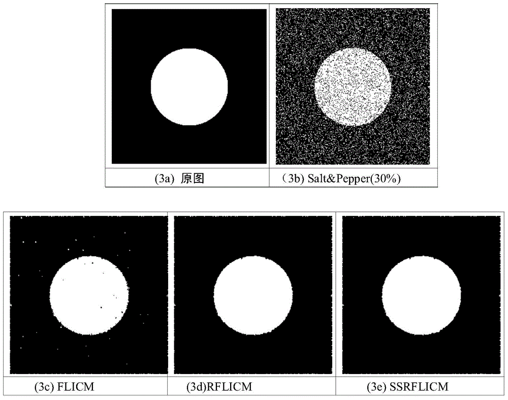 Image segmentation method based on semi-supervised rflicm clustering of seed sets