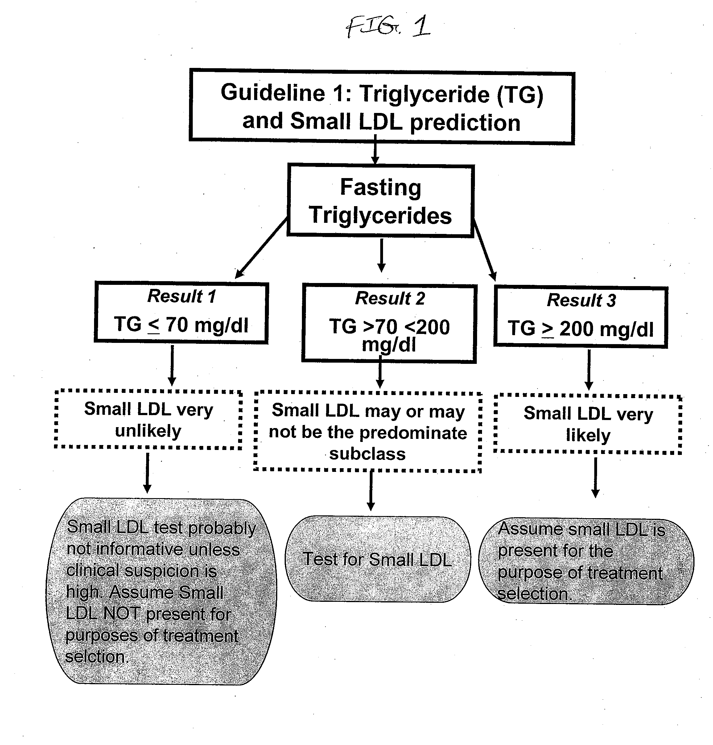System and method for diagnosing and managing those at risk for cardiovascular disease