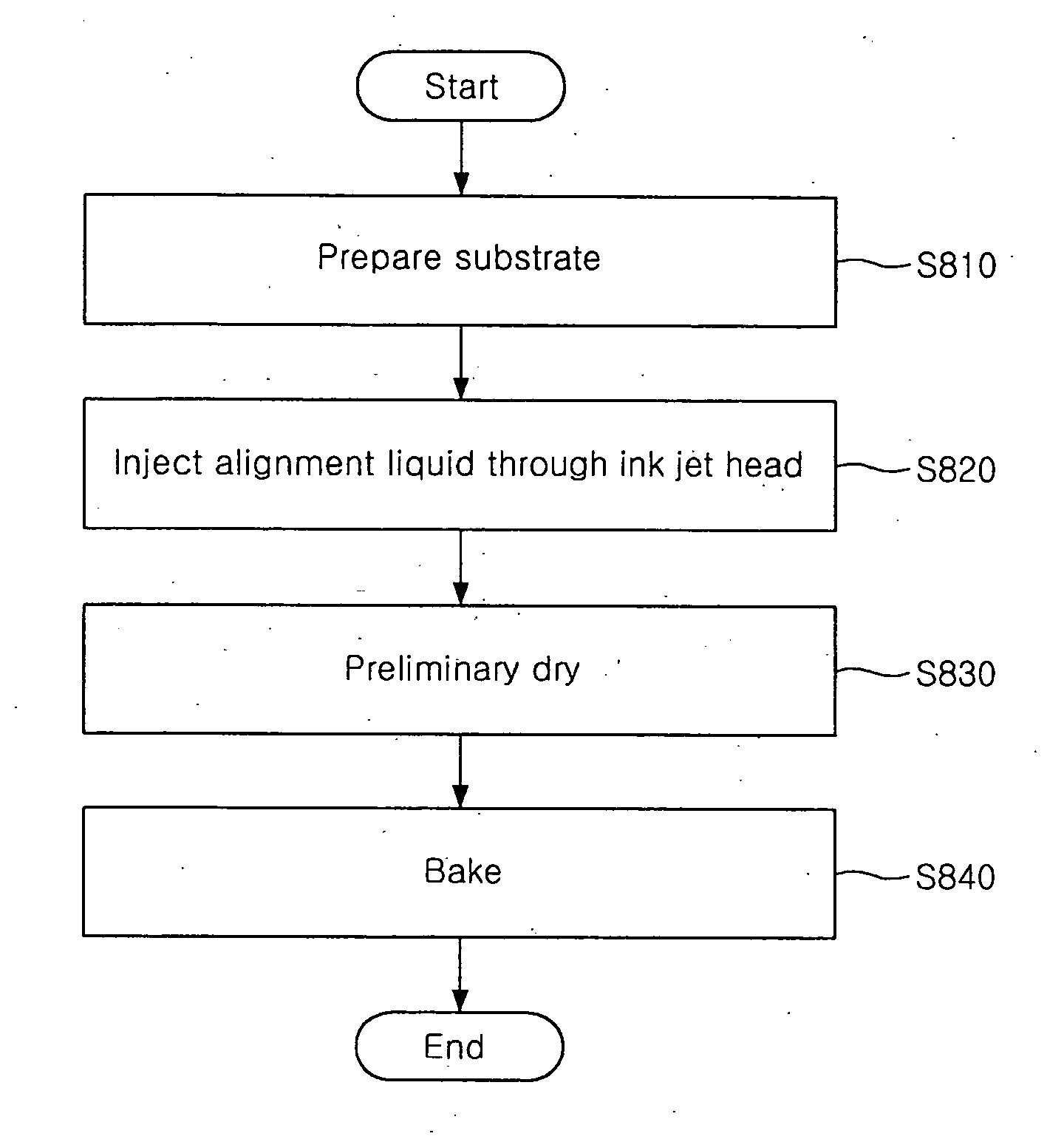 Printing alignment layers on LCD substrates with ink jet printing apparatus