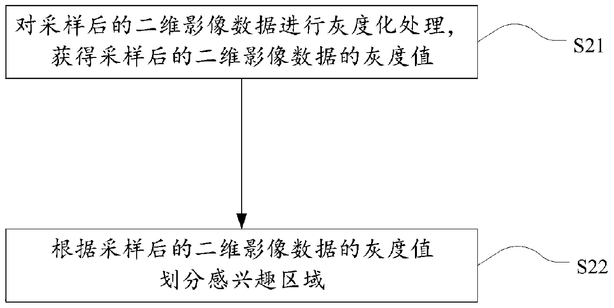 Three-dimensional reconstruction method and system based on medical image data