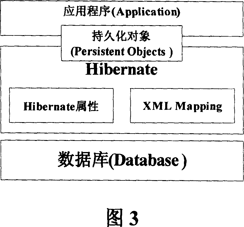 Rural cooperative medical care management information system structure