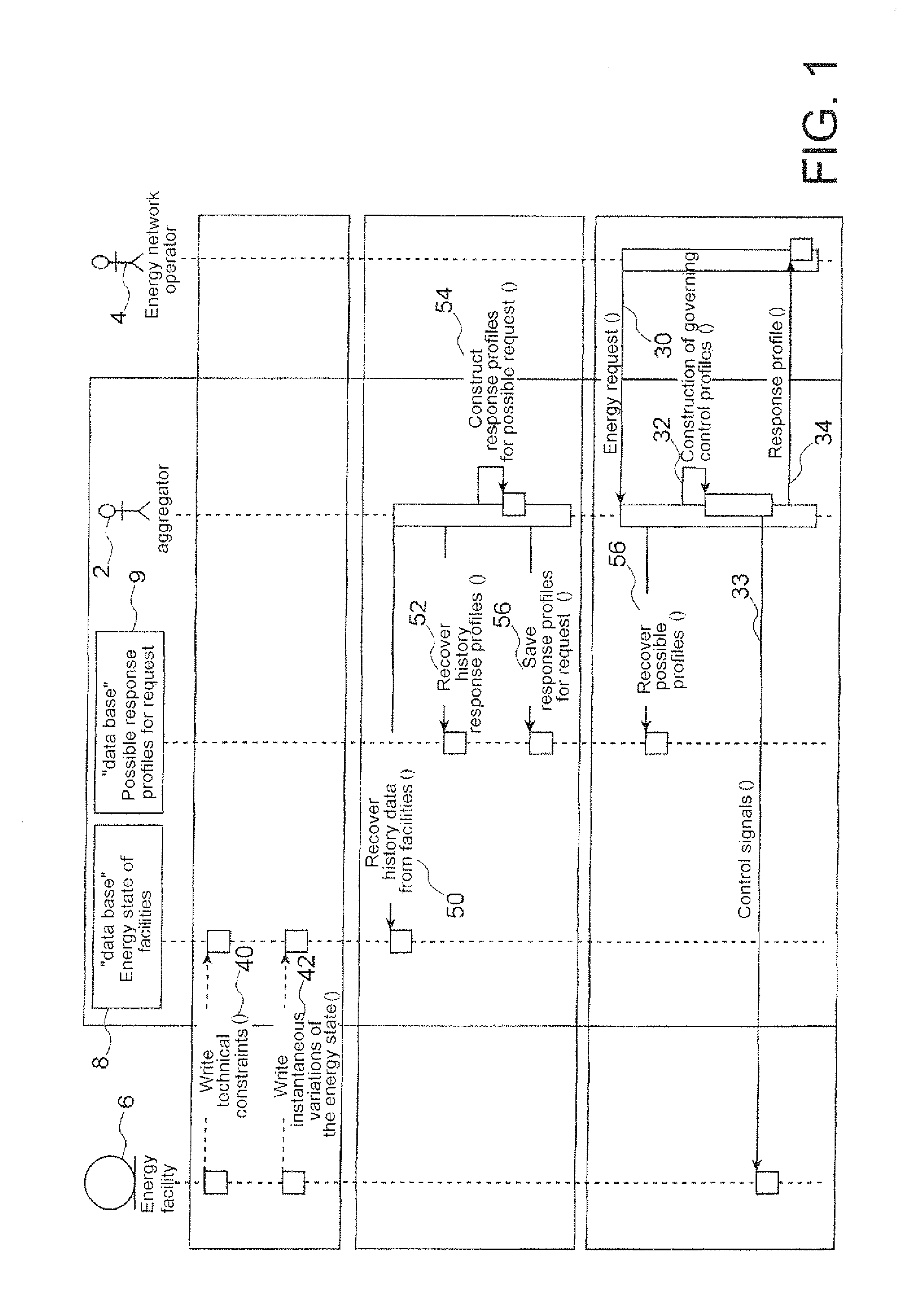 Method and a device for managing energy distribution