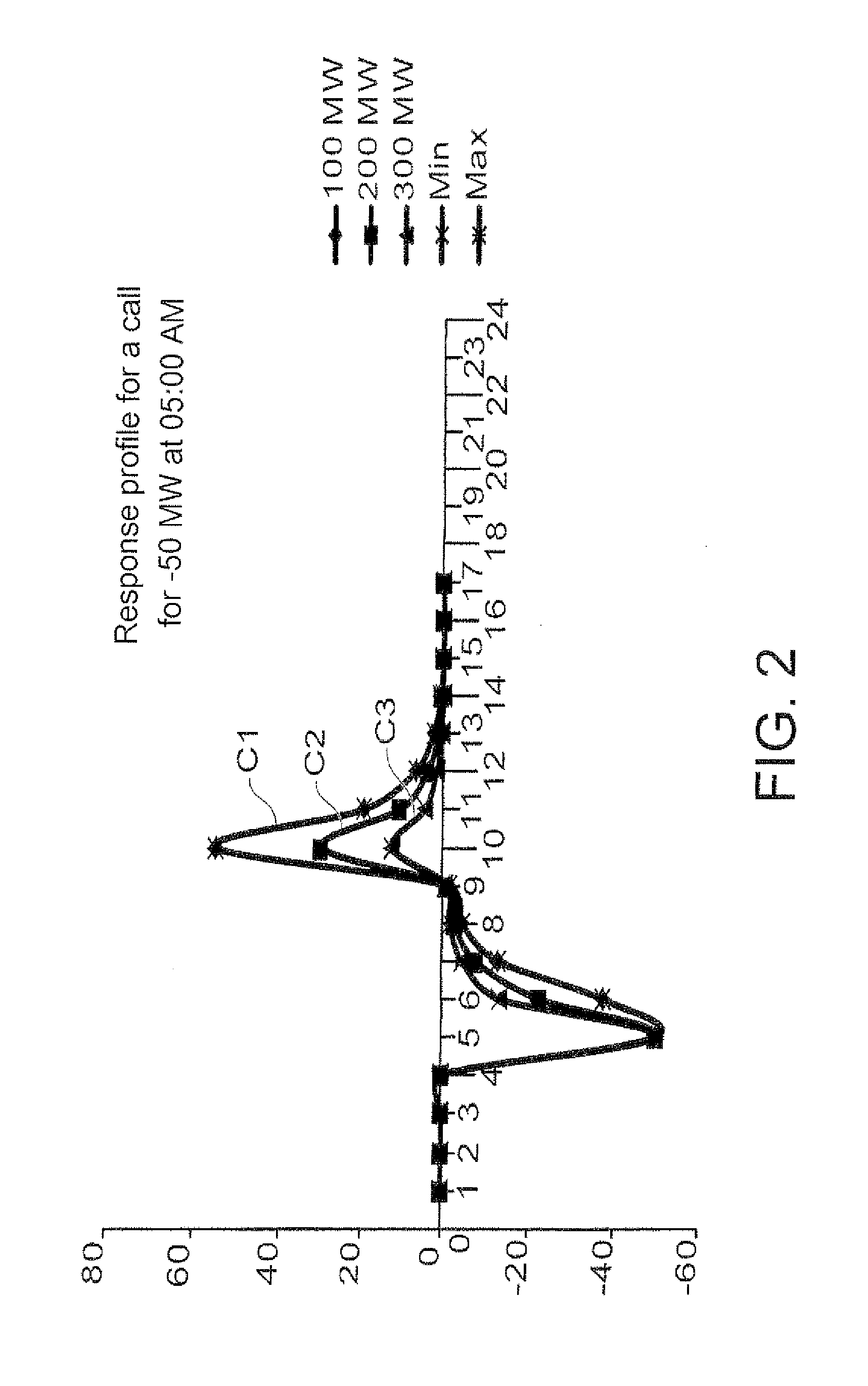Method and a device for managing energy distribution