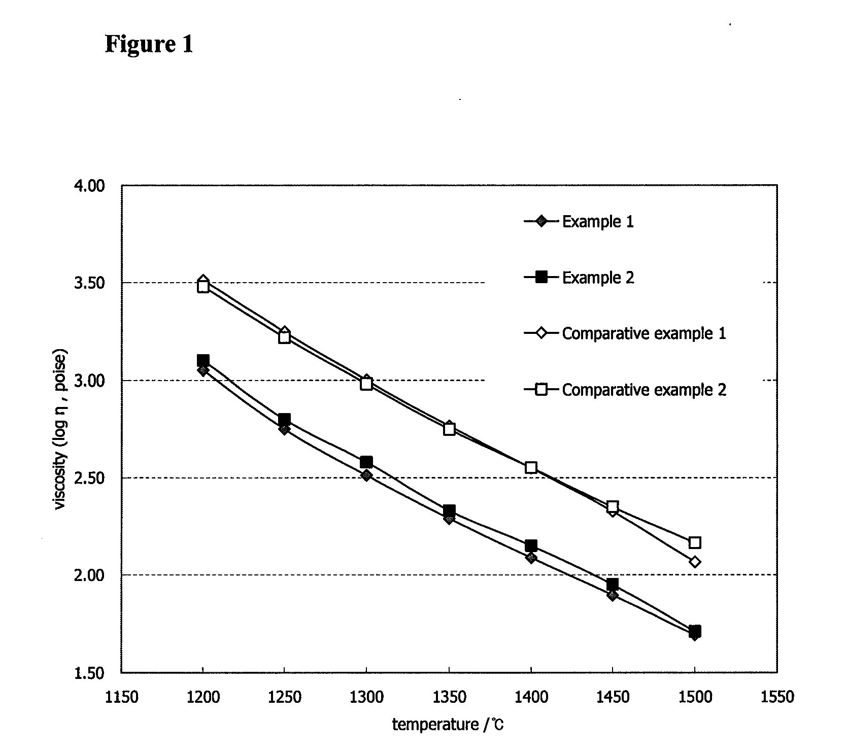 High Strain-Point Glass Composition For Substrate
