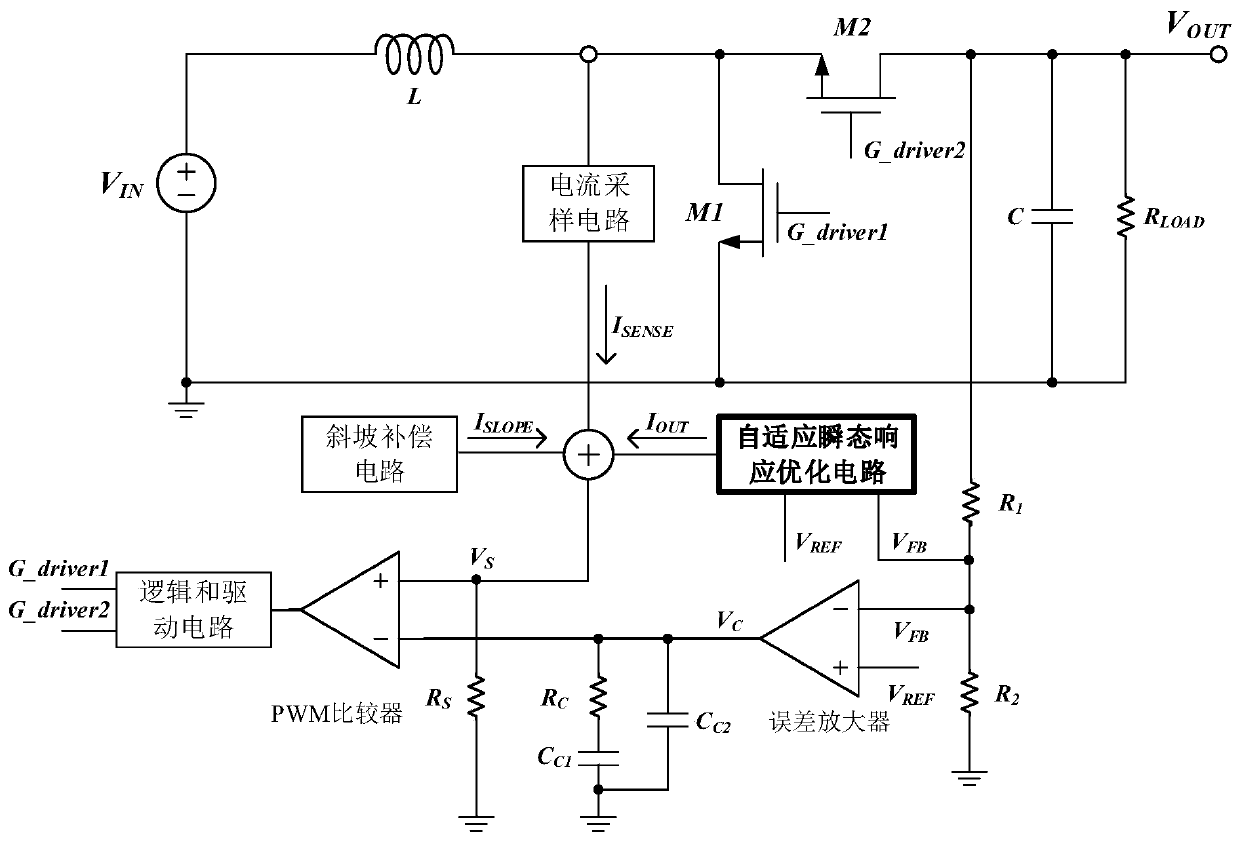 Self-adaptive transient response optimization circuit suitable for peak current mode DC-DC converter