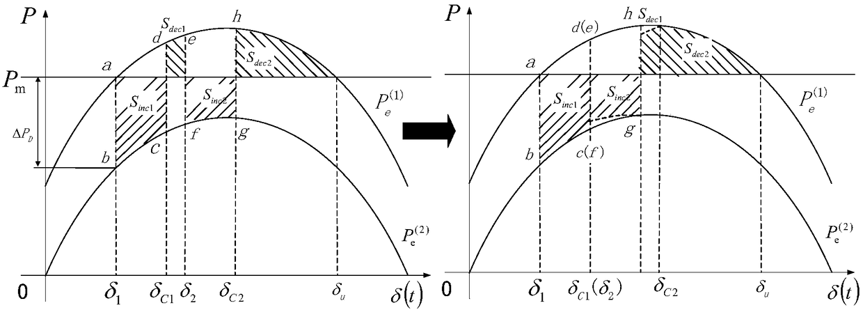 An emergency control method for high-voltage direct current continuous commutation failure