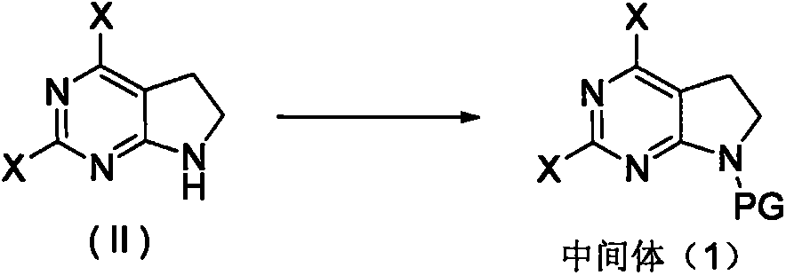 Preparation method of anaplastic lymphoma kinase inhibitor