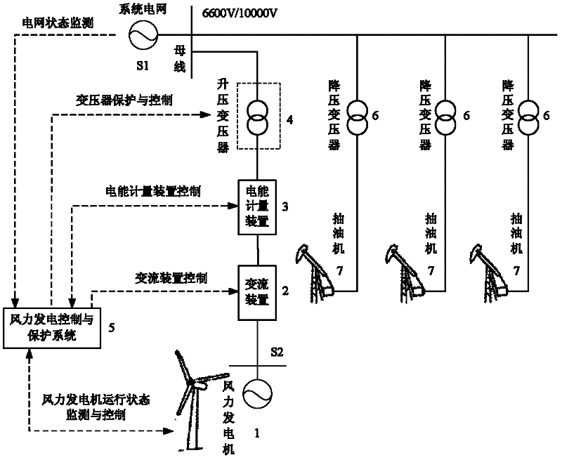 Oil field oil pumping unit distributed grid connected type wind power generation complementary power supply system