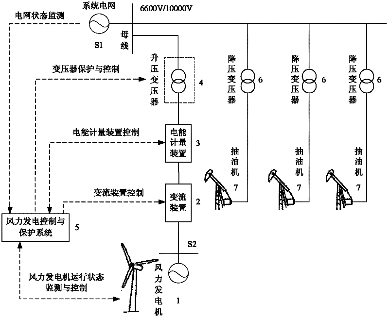 Oil field oil pumping unit distributed grid connected type wind power generation complementary power supply system