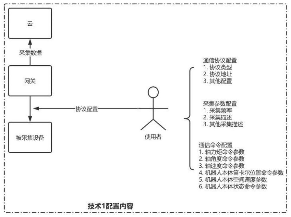 A distributed acquisition architecture device for multi-computer cooperation