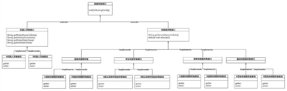 A distributed acquisition architecture device for multi-computer cooperation