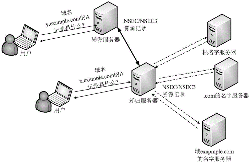 Processing method of inexistence domain name query in DNS