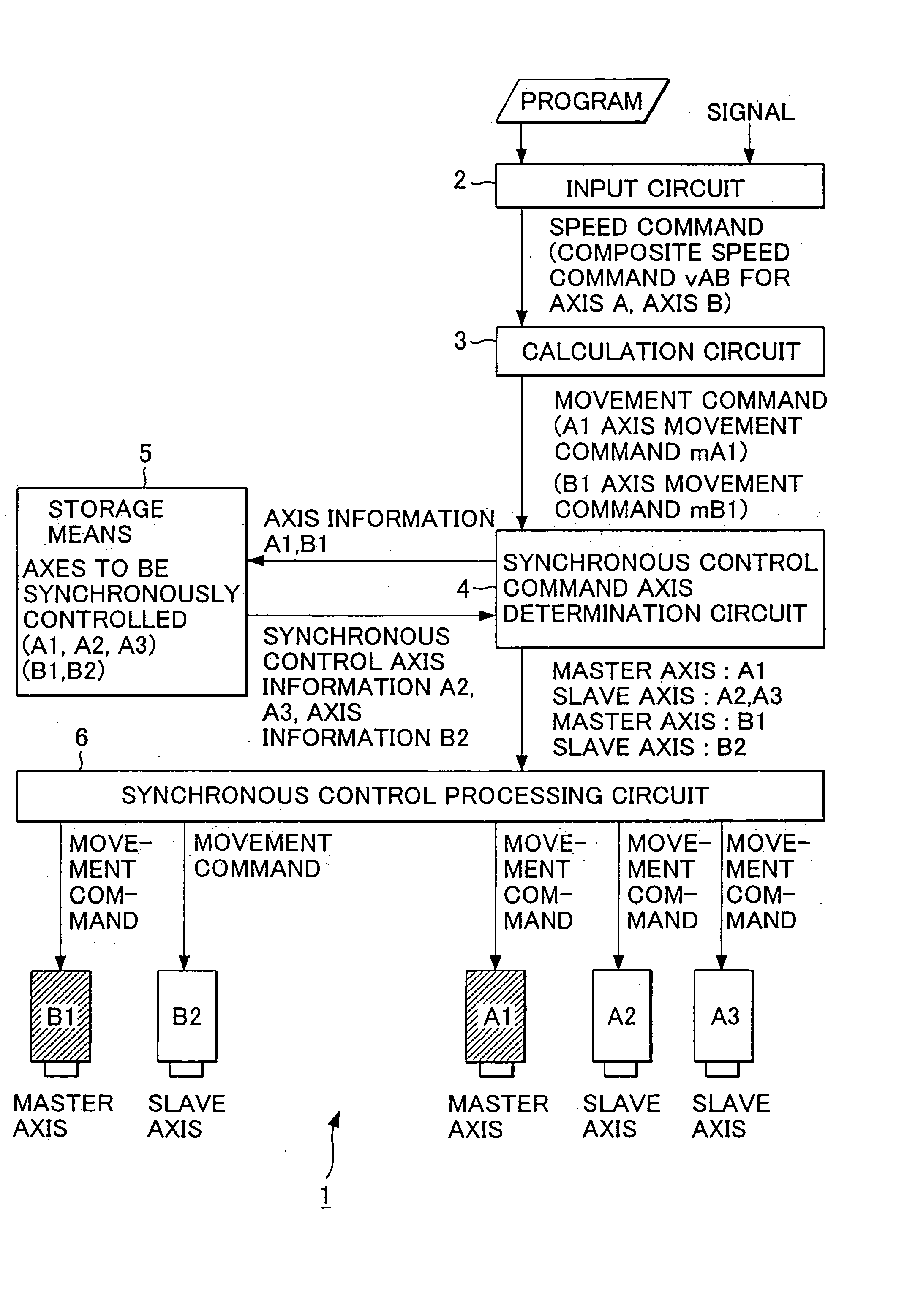 Numerical control device