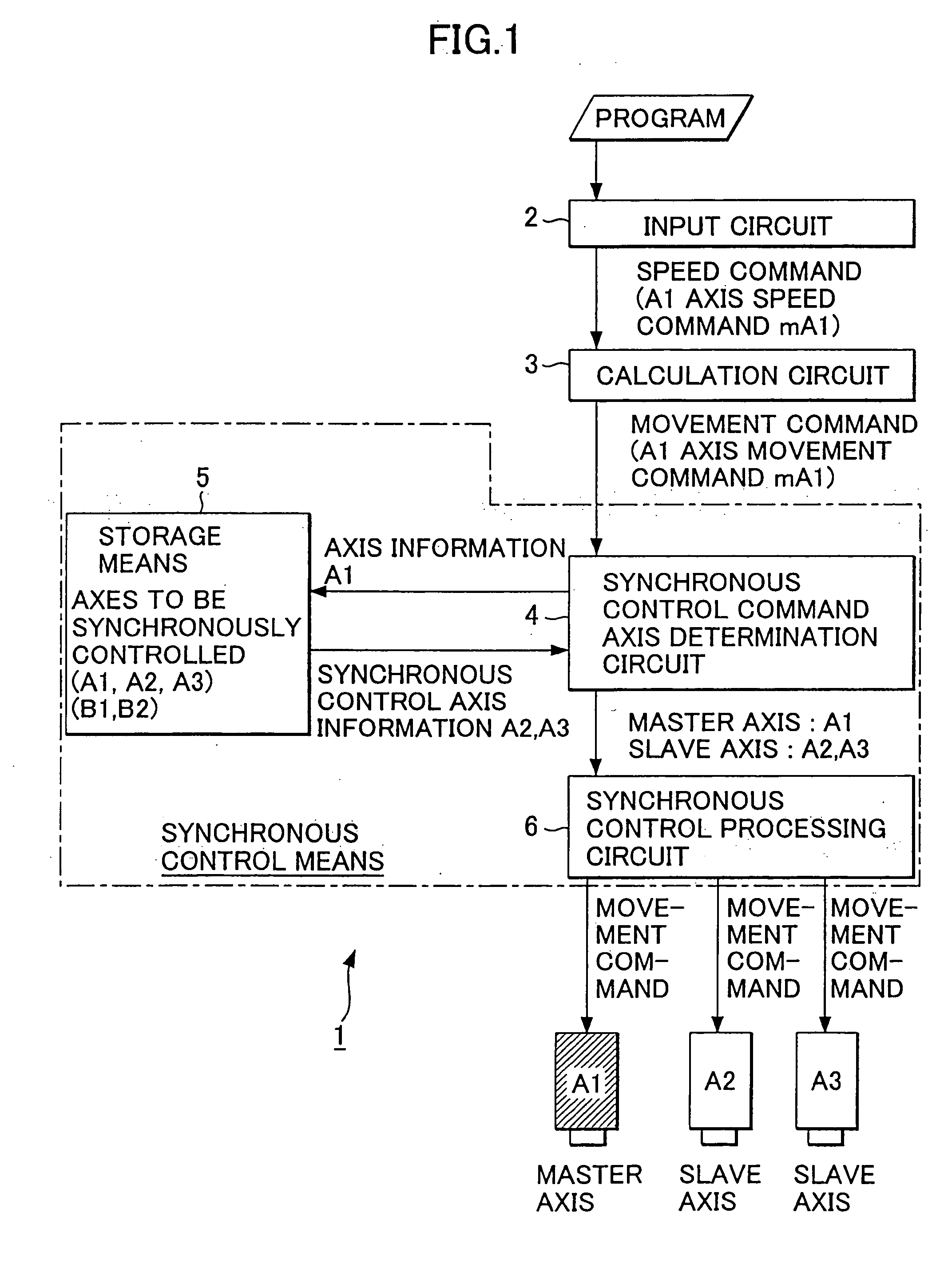 Numerical control device