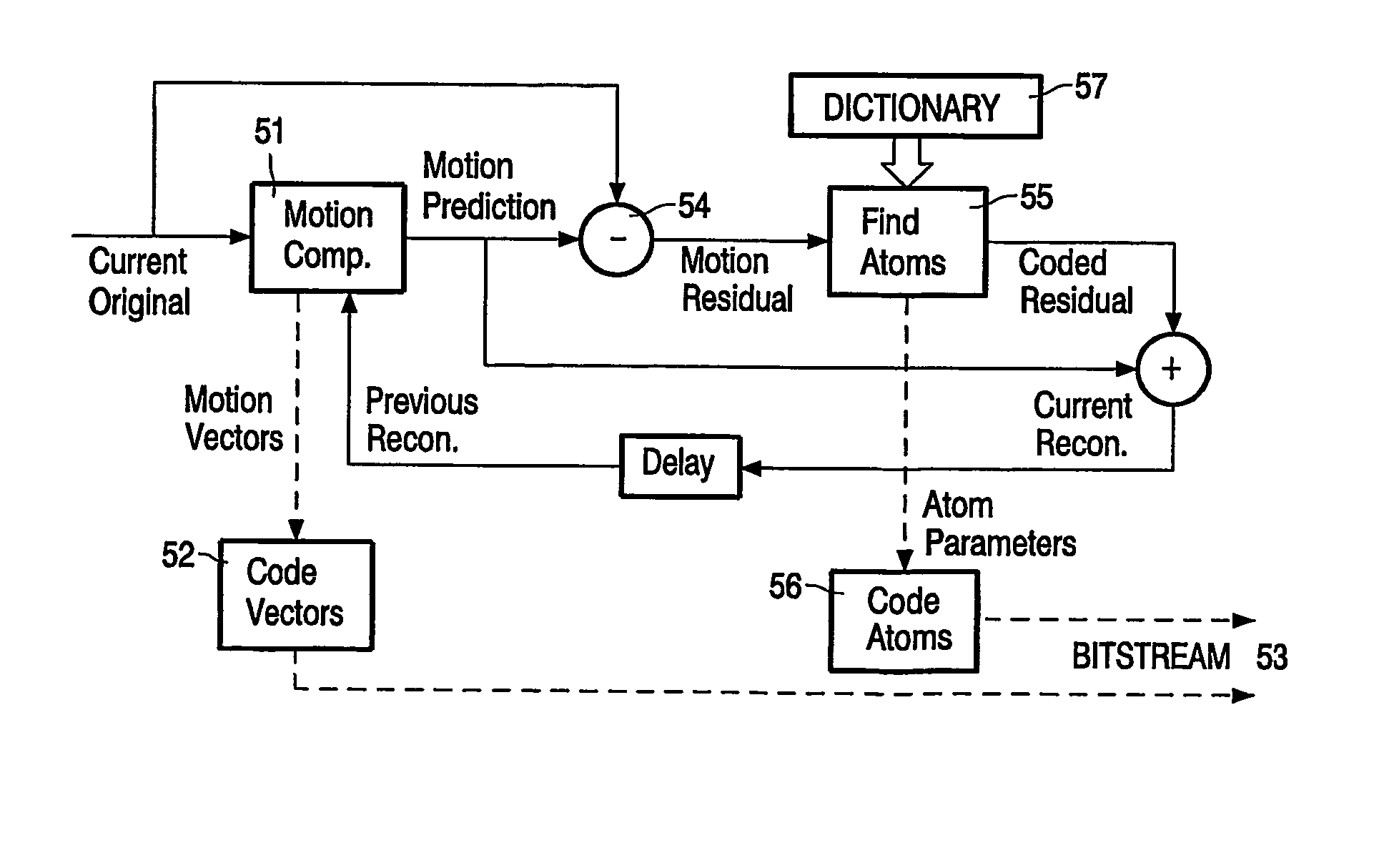 Video encoding and decoding methods and corresponding devices