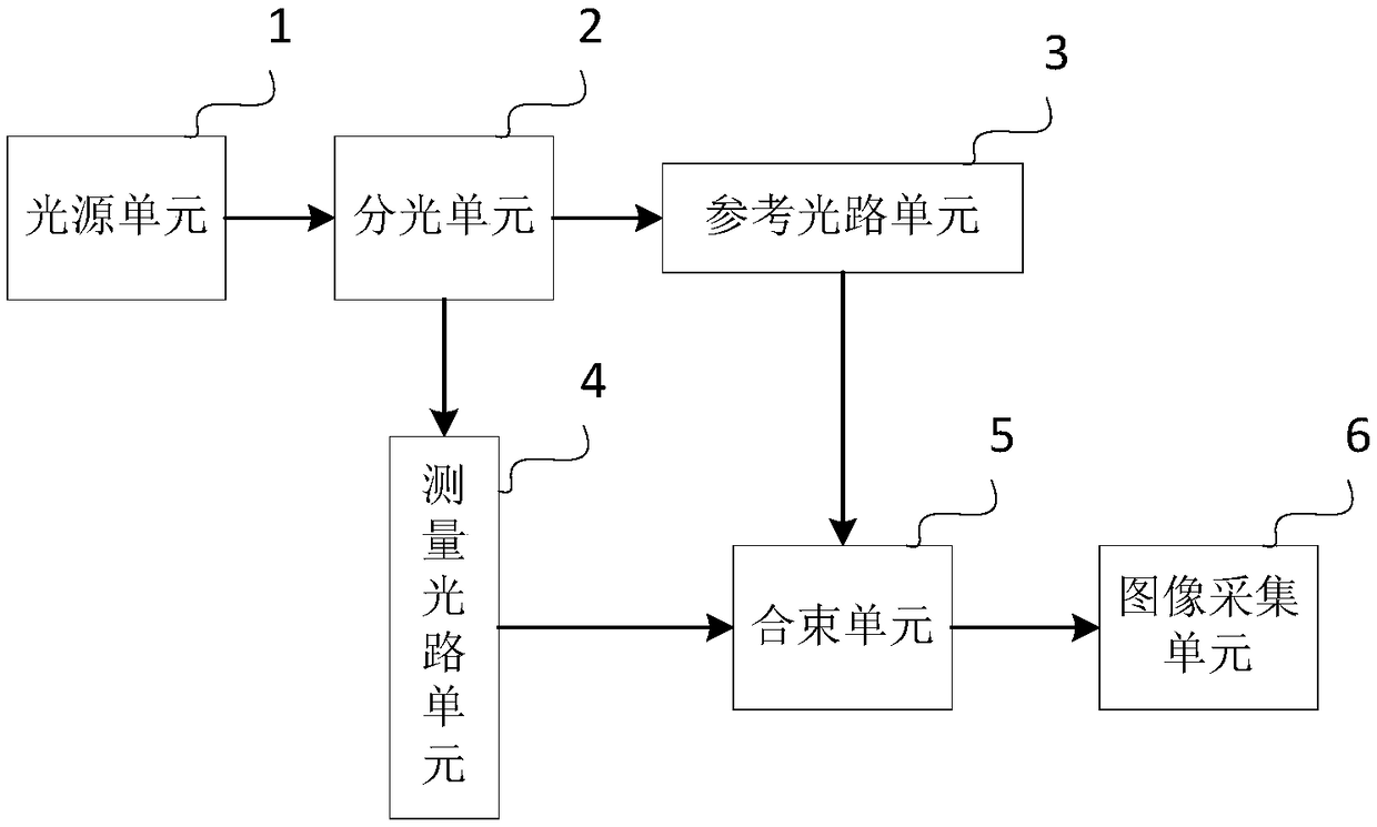 Double-channel simultaneous phase shifting interference microscopic system