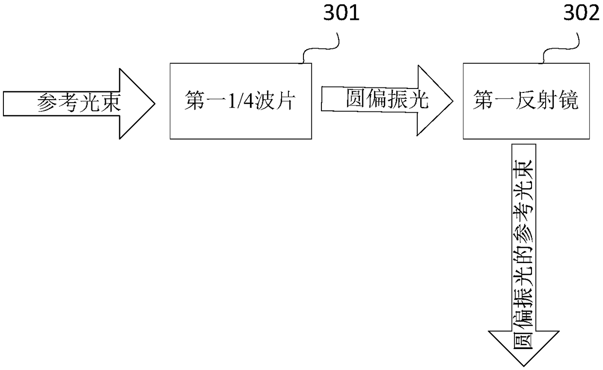 Double-channel simultaneous phase shifting interference microscopic system