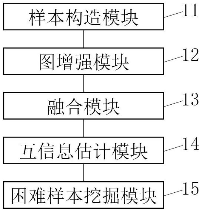 Multi-view comparative learning-based citation network graph representation learning system and method