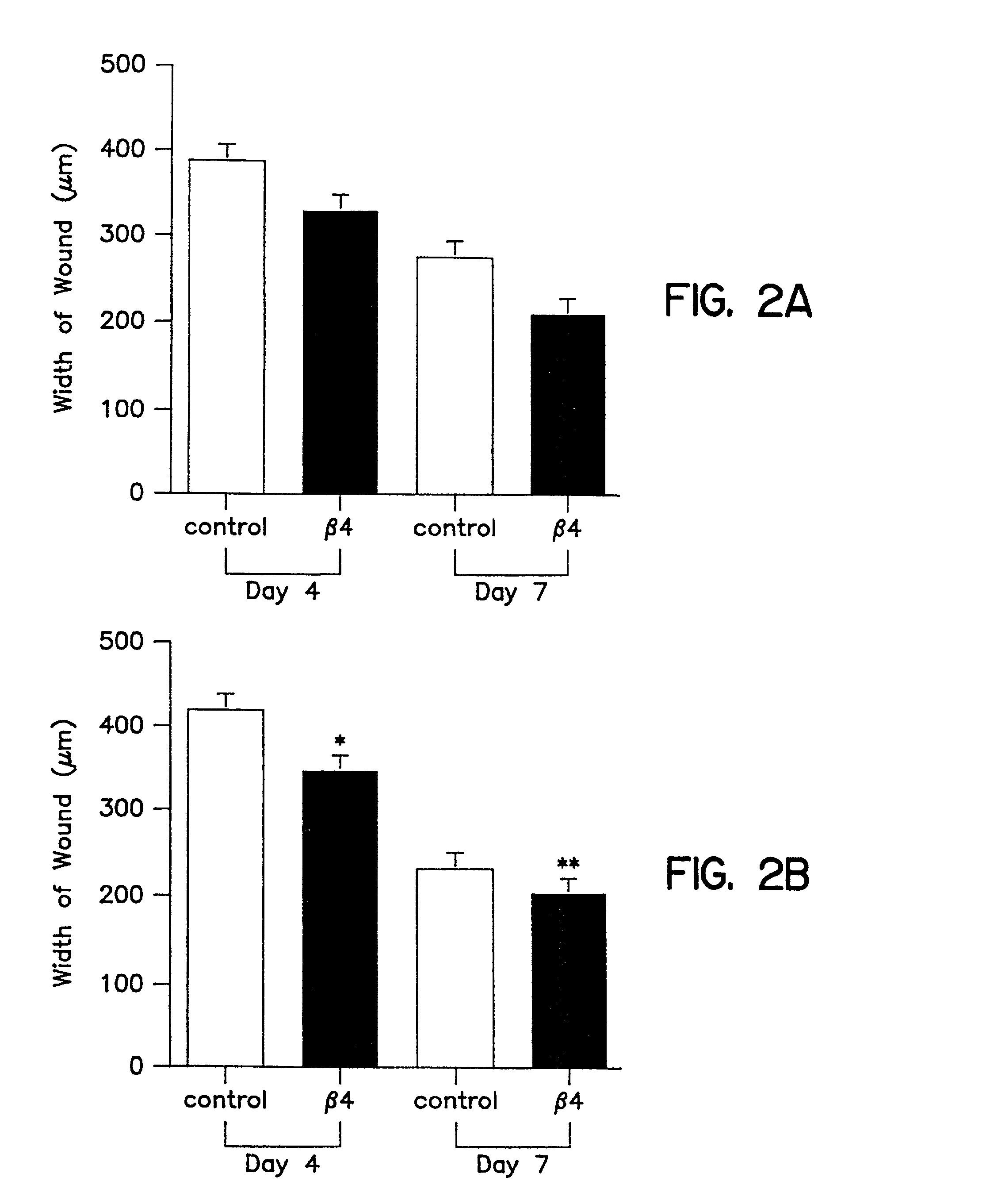 Compositions and methods for promoting wound healing and tissue repair