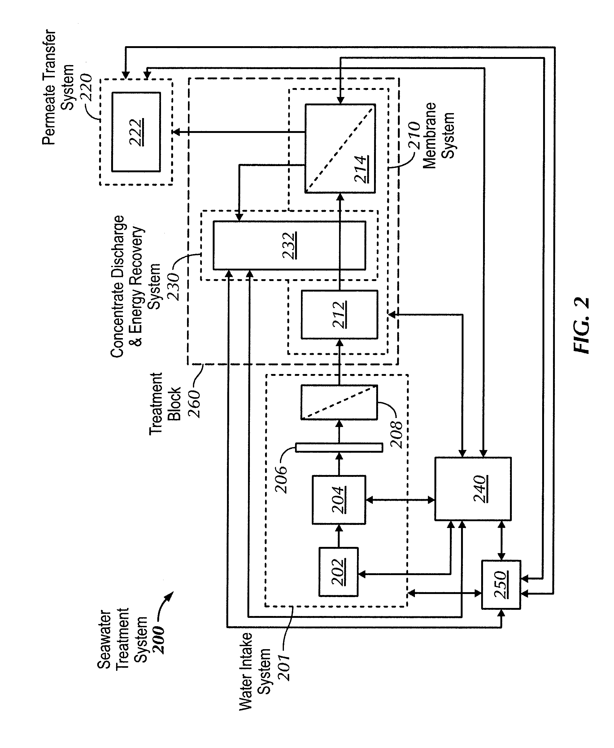 Method and apparatus for dynamic, variable-pressure, customizable, membrane-based water treatment for use in improved hydrocarbon recovery operations