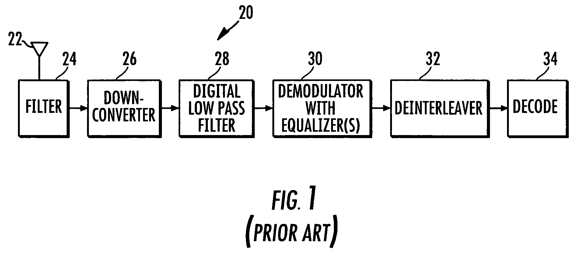 Communications system using adaptive filter that is selected based on output power