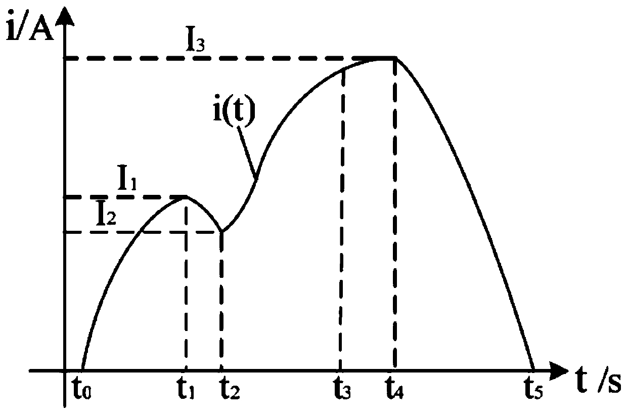 ICA-LVQ-based high-voltage circuit breaker fault diagnosis method