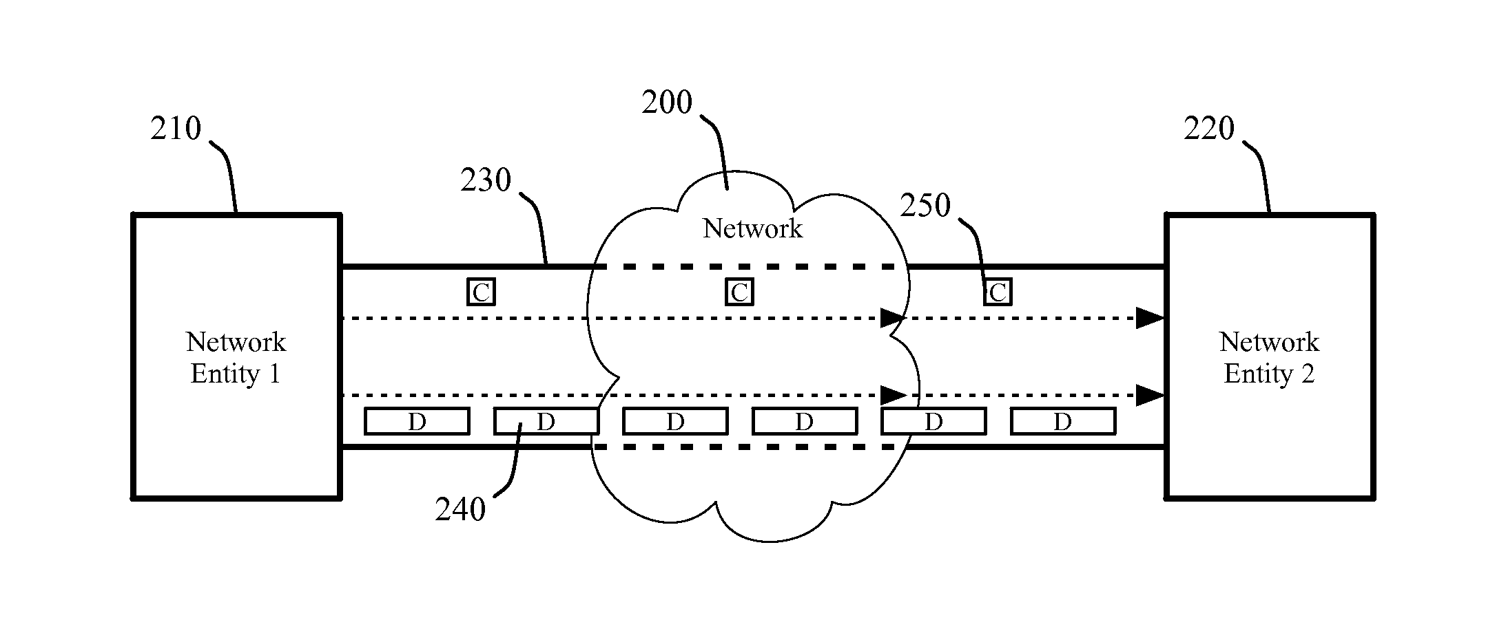 Adjusting connection validating control signals in response to changes in network traffic