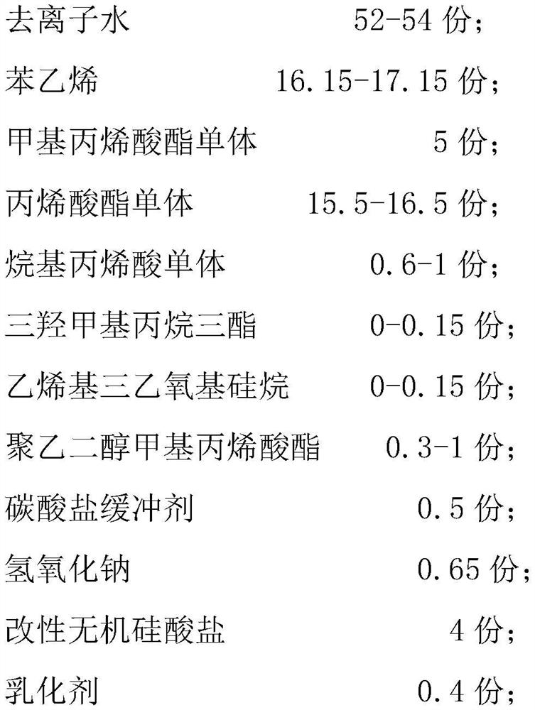 Modified inorganic silicate compounded stain-resistant anti-freezing emulsion and preparation method thereof