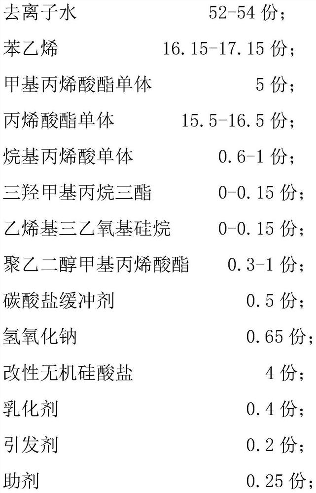 Modified inorganic silicate compounded stain-resistant anti-freezing emulsion and preparation method thereof