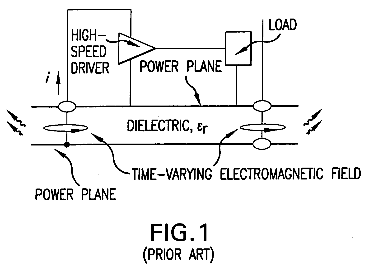 System and method for noise mitigation in high speed printed circuit boards using electromagnetic bandgap structures