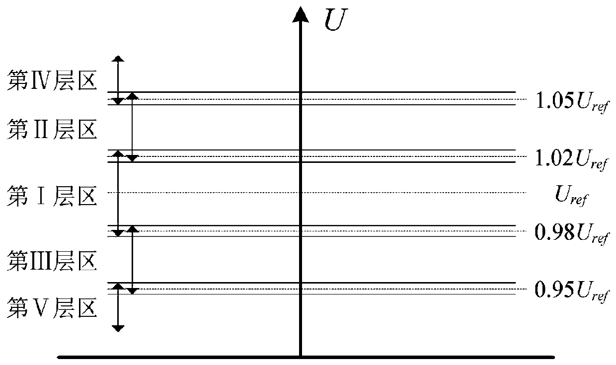 Microgrid hybrid coordination control method based on reinforcement learning and multi-agent theory